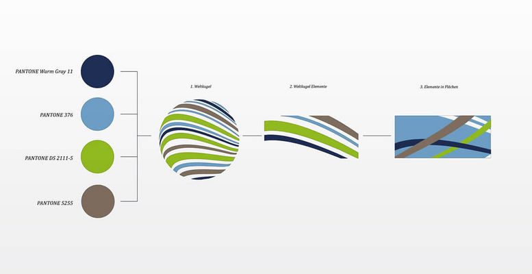 CPS Datensysteme Corporate Design